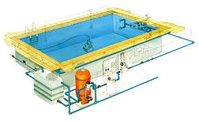 Các tiêu chuẩn về kích thước, hệ thống lọc nước khi xây dựng hồ bơi thi đấu